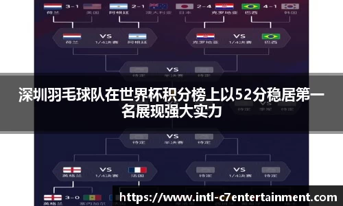 深圳羽毛球队在世界杯积分榜上以52分稳居第一名展现强大实力